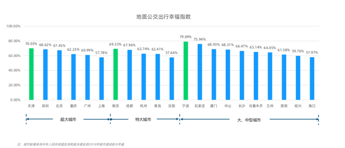 来源：高德地图