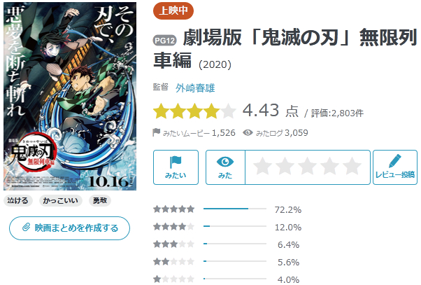 日本雅虎映画评分