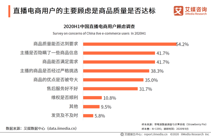 闲鱼女卖家是怎么暗示商品信息的？闲鱼卖货黑话全解