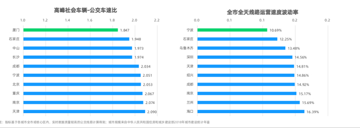 来源：高德地图