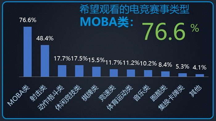 《2018年中国电竞运动行业发展报告》