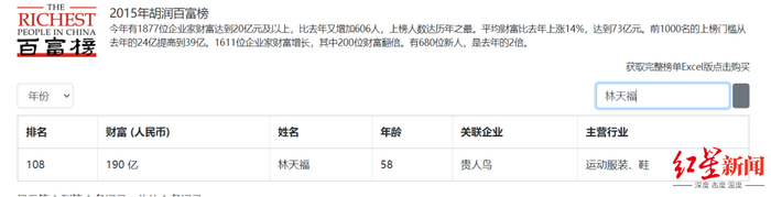 2015年胡润百富榜