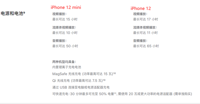 图片来源：苹果官网