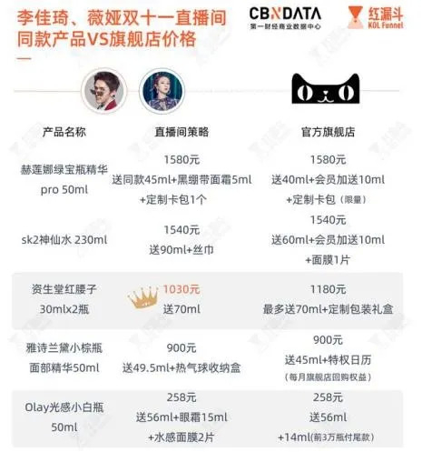 来自第一财经商业数据中心