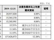 厦门银行将于27日上市 三季度末资本充足率有所下滑