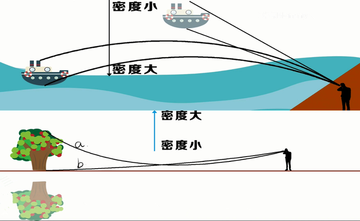 演出场所的好声音从何而来?...