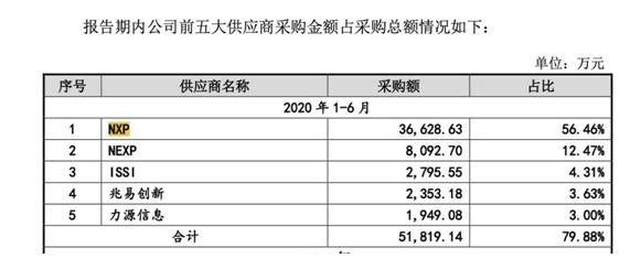 捷赢科技鞠成 立功科技：辍学创始人或成28亿富豪，二道贩模式科技含金量几何