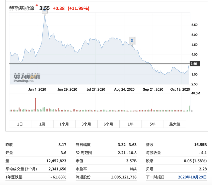 图片来源：英为财情
