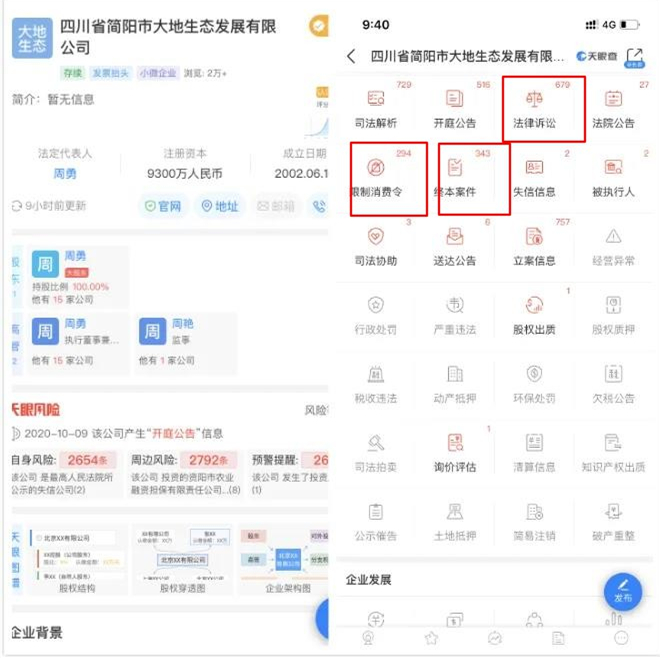其父公司的确面临大量诉讼