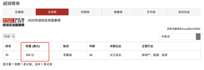 图片来源：2020胡润全球富豪榜