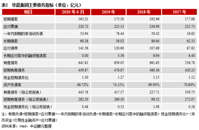 （图片来源：中证鹏元）