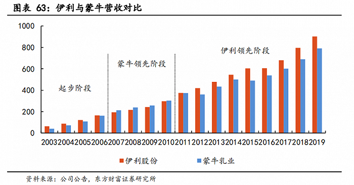 数据来源：公司公告，东方财富证券研究所