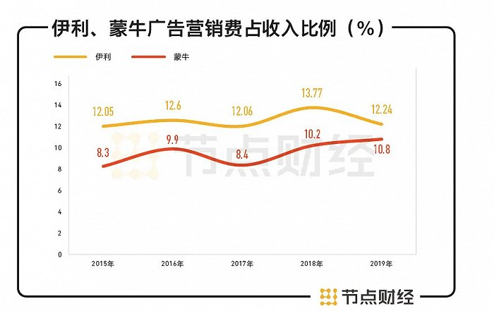 数据来源：公司财报，节点投研所