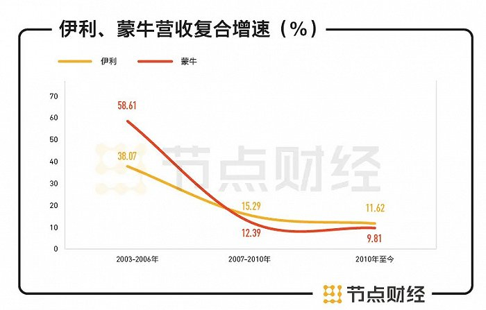 数据来源：东方财富研究报告，节点投研所