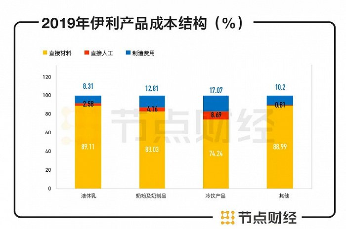 数据来源：公司财报，节点投研所