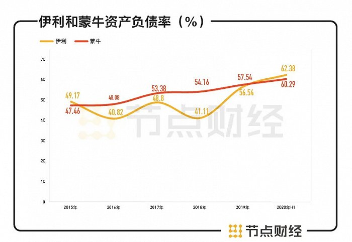 数据来源：公司财报，节点投研所