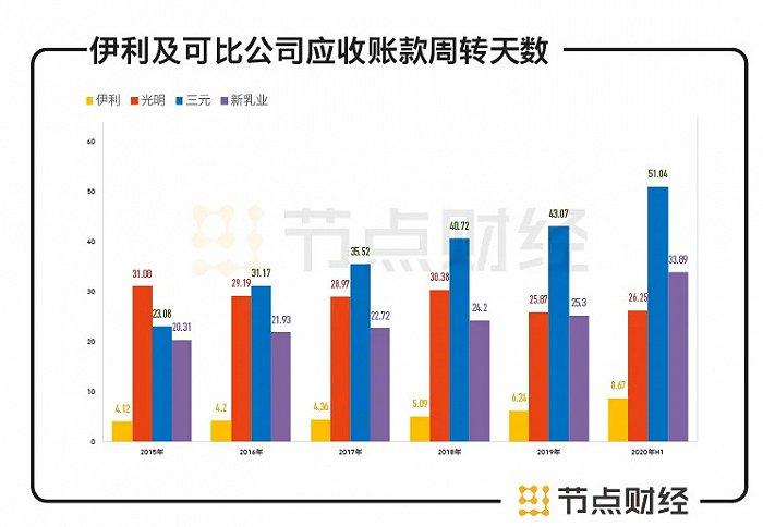 数据来源：公司财报，节点投研所