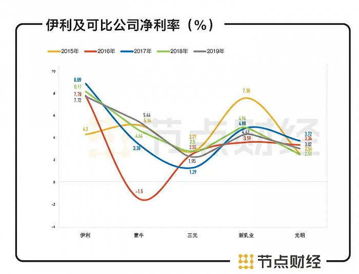 数据来源：公司财报，节点投研所