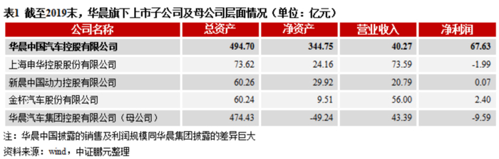 （图片来源：中证鹏元）