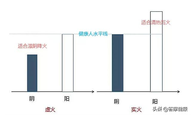 很多人不知道「上火」和熬夜有关,而且不能清火只能补|阴虚|黑眼圈_新浪新闻