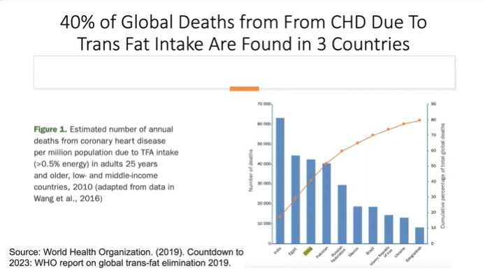 图说：Jennifer Coates 《从全球食品供应链中消除反式脂肪的进展、政策和承诺》报告摘要
