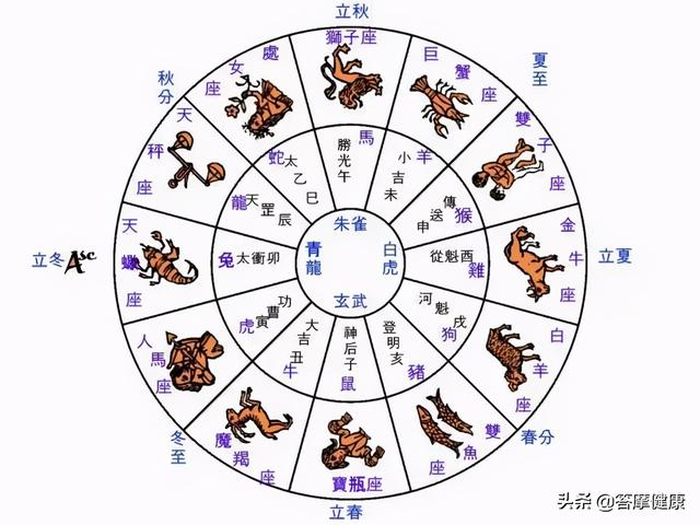 中国上古最神秘的预测术：大六壬