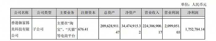 截自御家汇2019年半年报