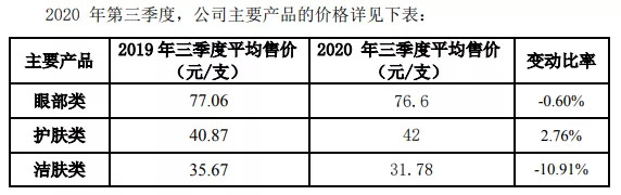 截自丸美股份财报