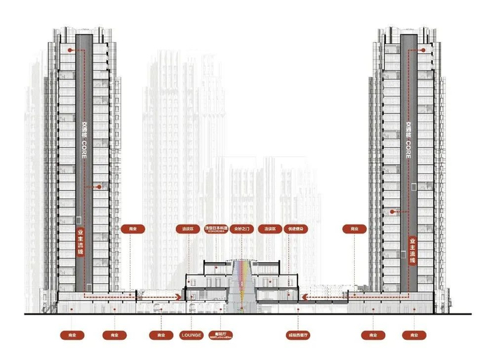 ▲万科大都会1号行人流线示意图