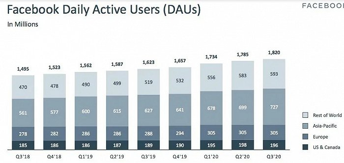 （来源：财报）