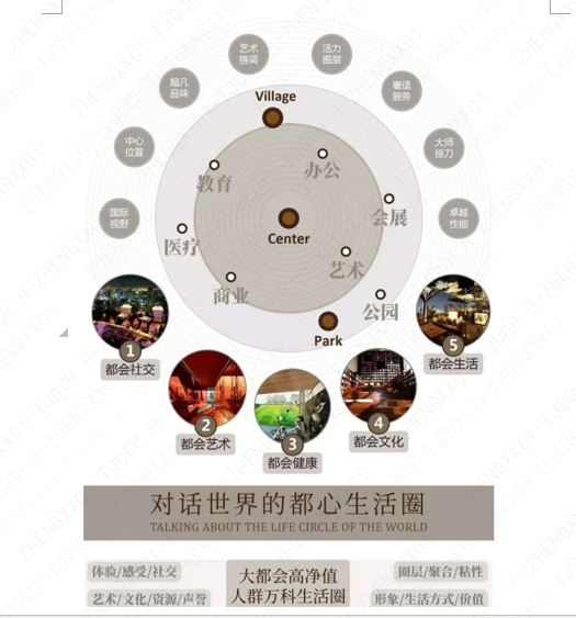 ▲万科大都会1号，滨海新区名副其实的“约会中心”。