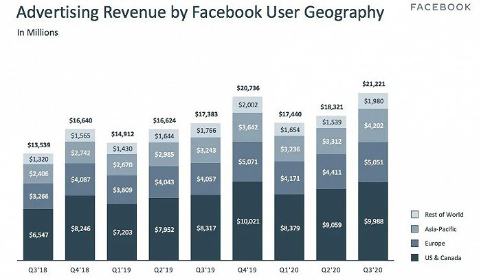 （来源：财报）