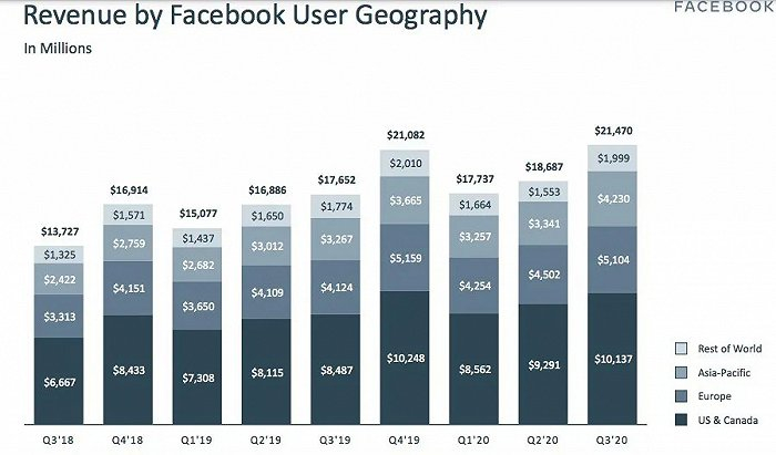 （来源：财报）
