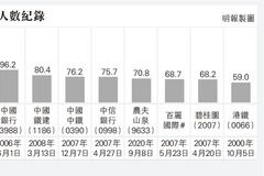 155万人认购冻资1.3万亿双双破纪录，蚂蚁成H股“人气王”