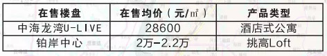 △地块周边在售楼盘价格情况
