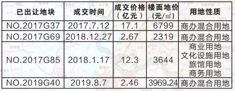 △地块周边已出让土地成交情况