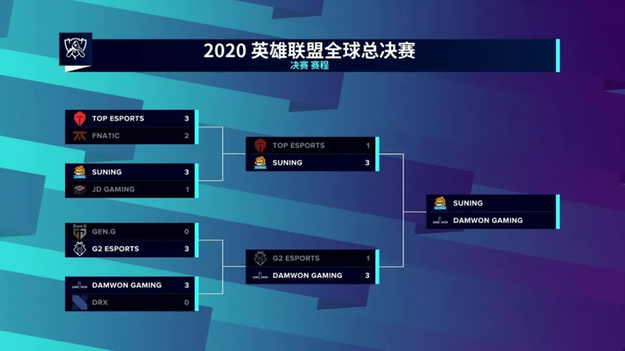 SN的晋级之路。（图片来源：英雄联盟赛事官方）