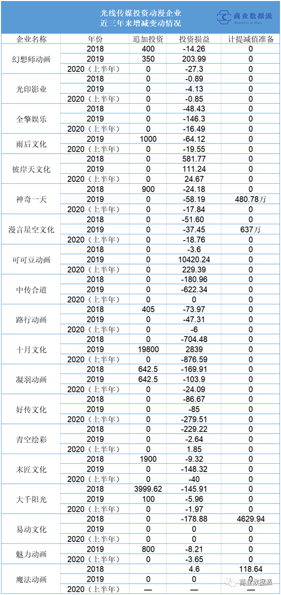 （梳理&制图：商业数据派）