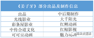 （梳理&制图：商业数据派）