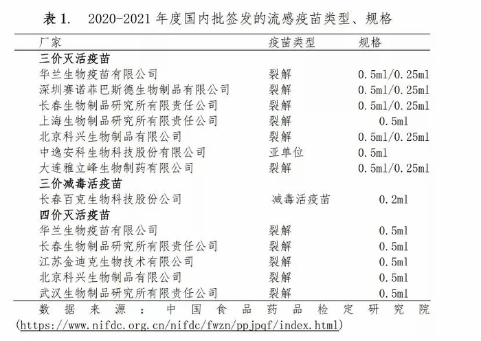▲《中国流感疫苗预防接种技术指南（2020-2021）》截图