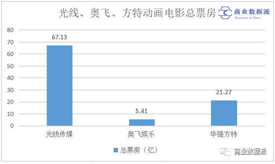 （梳理&制图：商业数据派）