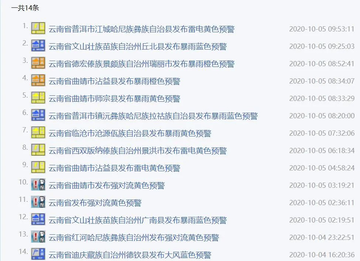 部分预警信息截图