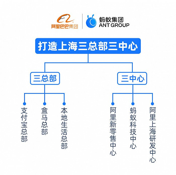 图片来源：阿里巴巴