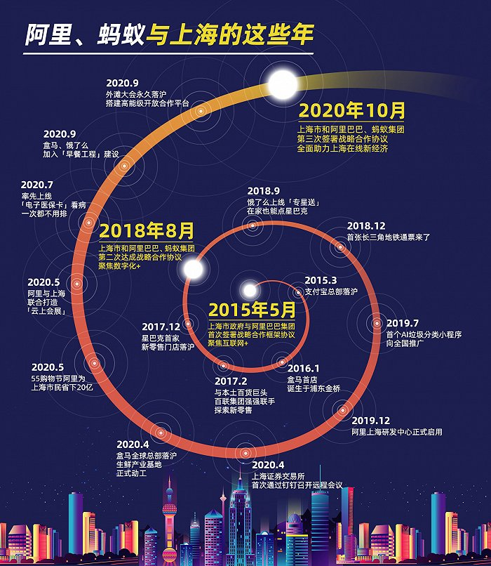 图片来源：阿里巴巴
