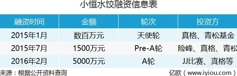 图片来源：亿欧网