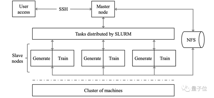 △ AIPerf基准测试工作流程图