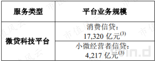 （来源：蚂蚁集团招股说明书）