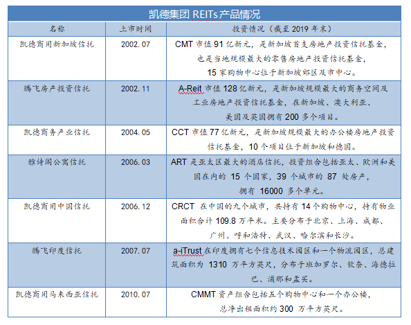 数据来源：观点指数整理