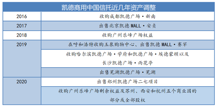 数据来源：观点指数整理