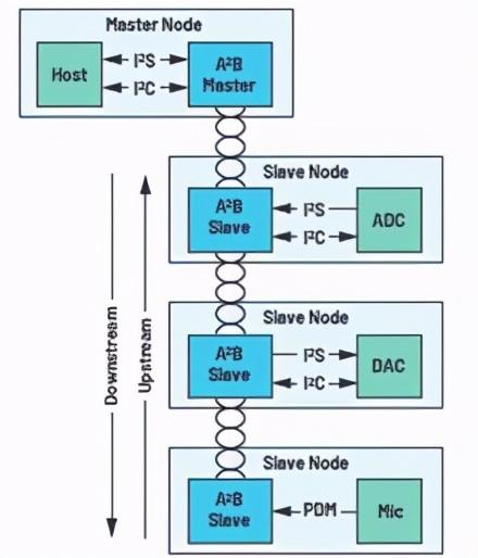A2B总线技术应用面面观__财经头条__新浪财经